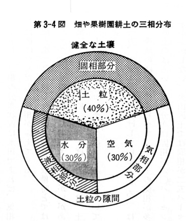 tsuchi-sansou-bunpu.jpg